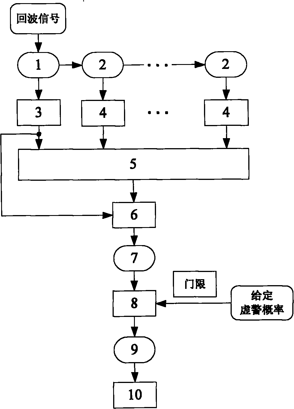 Method for sea clutter suppression and moving target detection based on FRFT (Fractional Fourier Transform) domain non-coherent accumulation