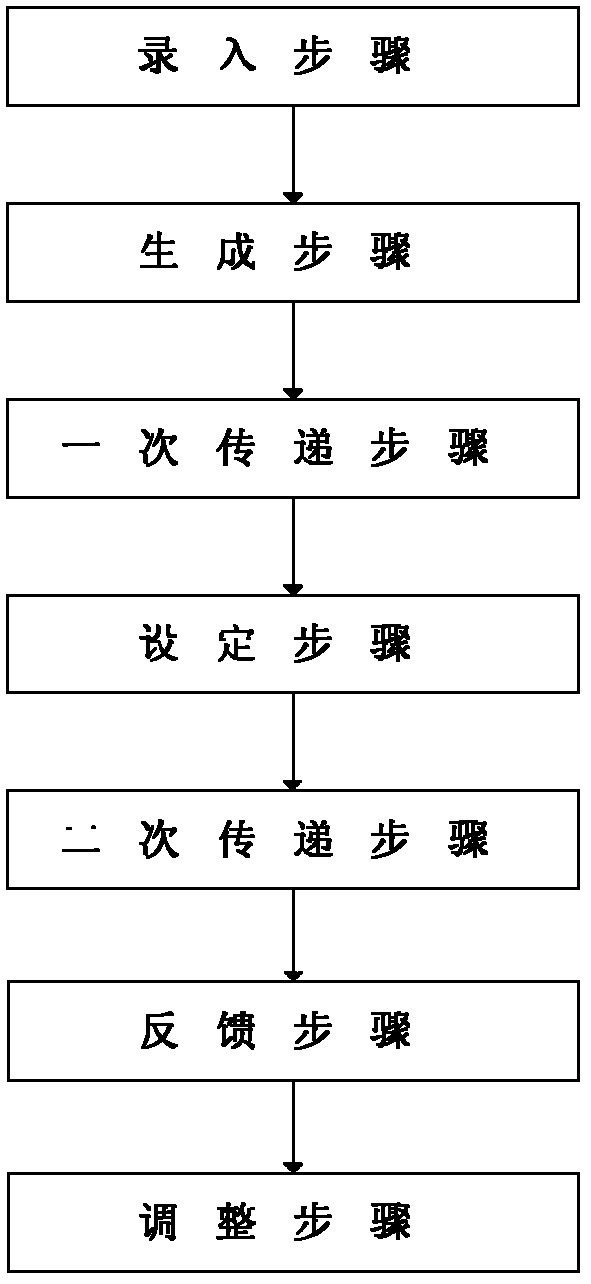 A homework correction system and method implemented on a network teaching platform