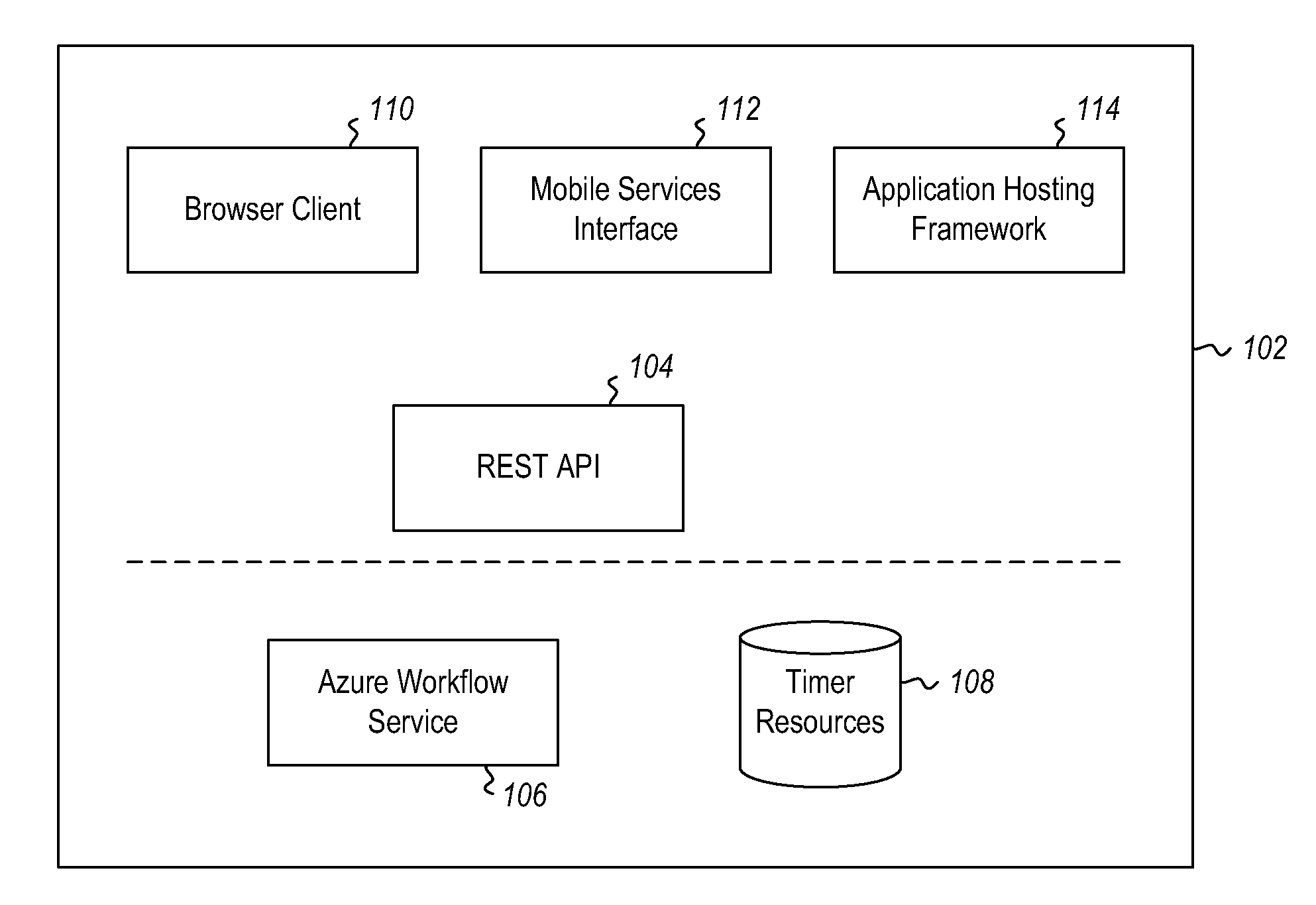 Schedule based execution with extensible continuation based actions