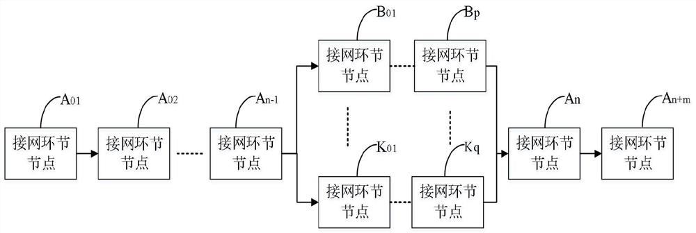 New energy network connection full-flow pass-through identification and alarm method and device