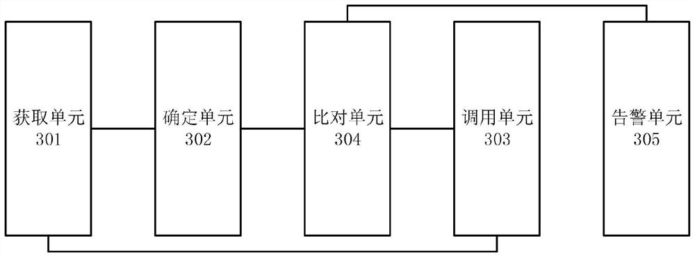 New energy network connection full-flow pass-through identification and alarm method and device