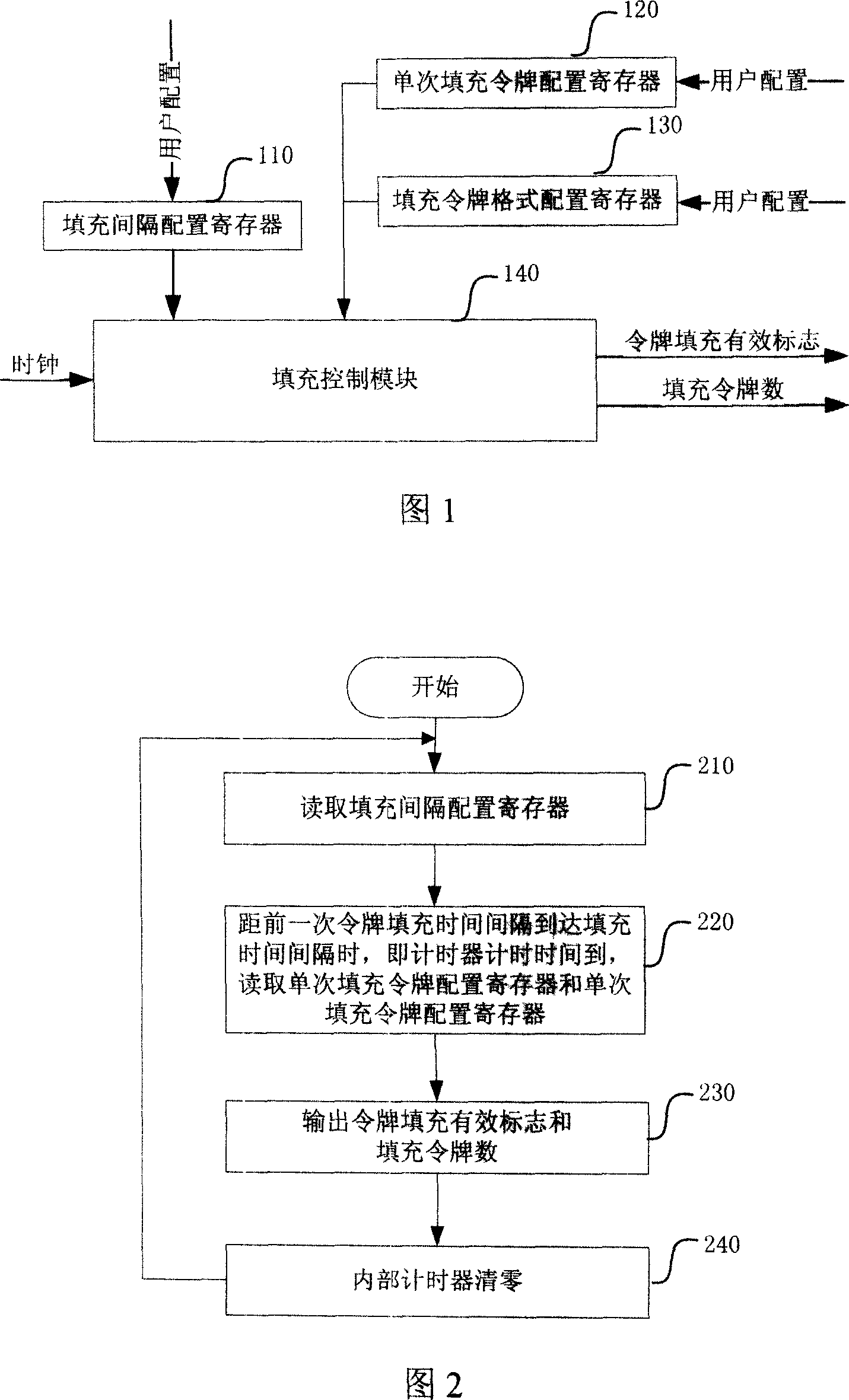 Token bucket fill rate configuration method and device