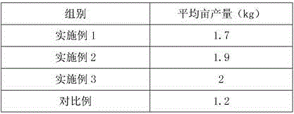 A pueraria cultivation method