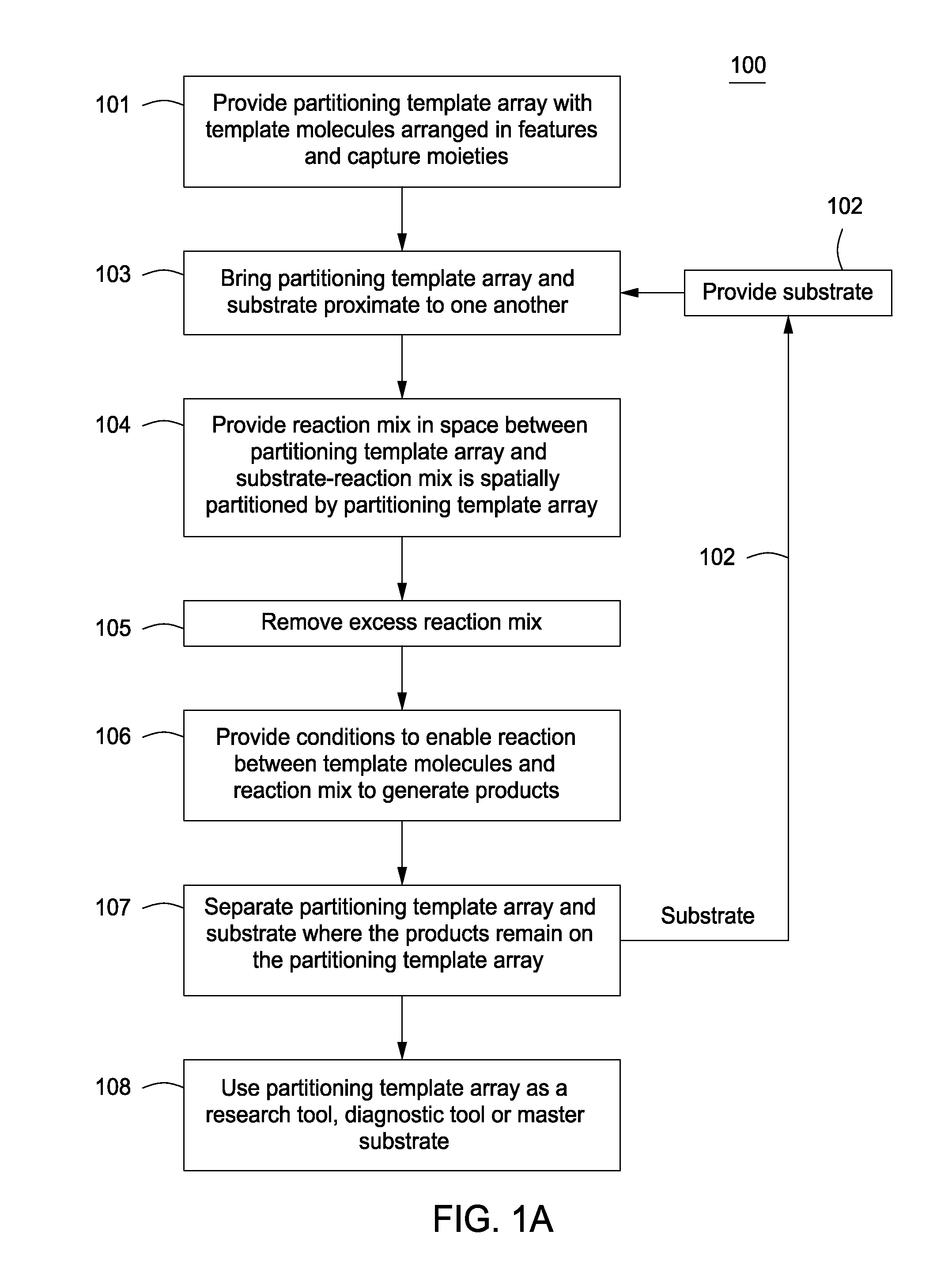 Methods for manufacturing molecular arrays