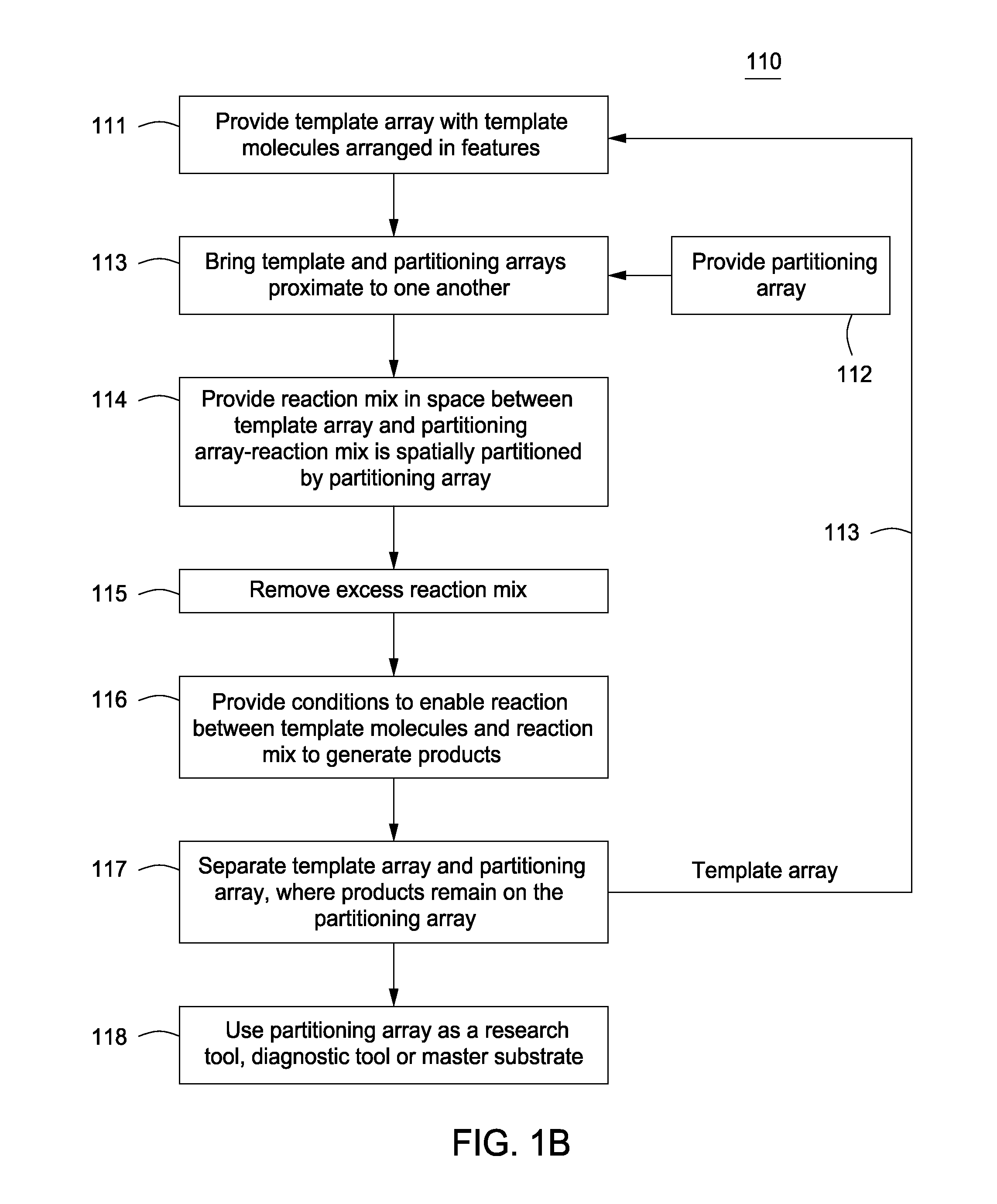 Methods for manufacturing molecular arrays