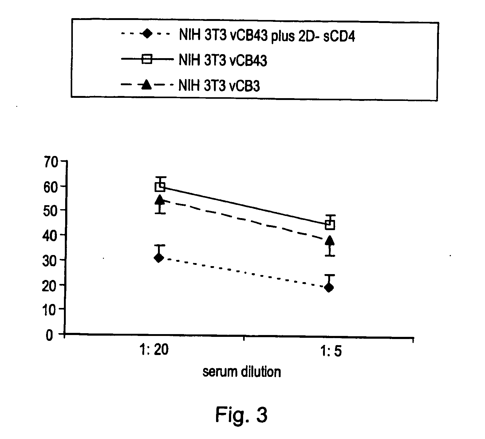 Pharmaceutical compositions comprising an hiv envelope protein and cd4