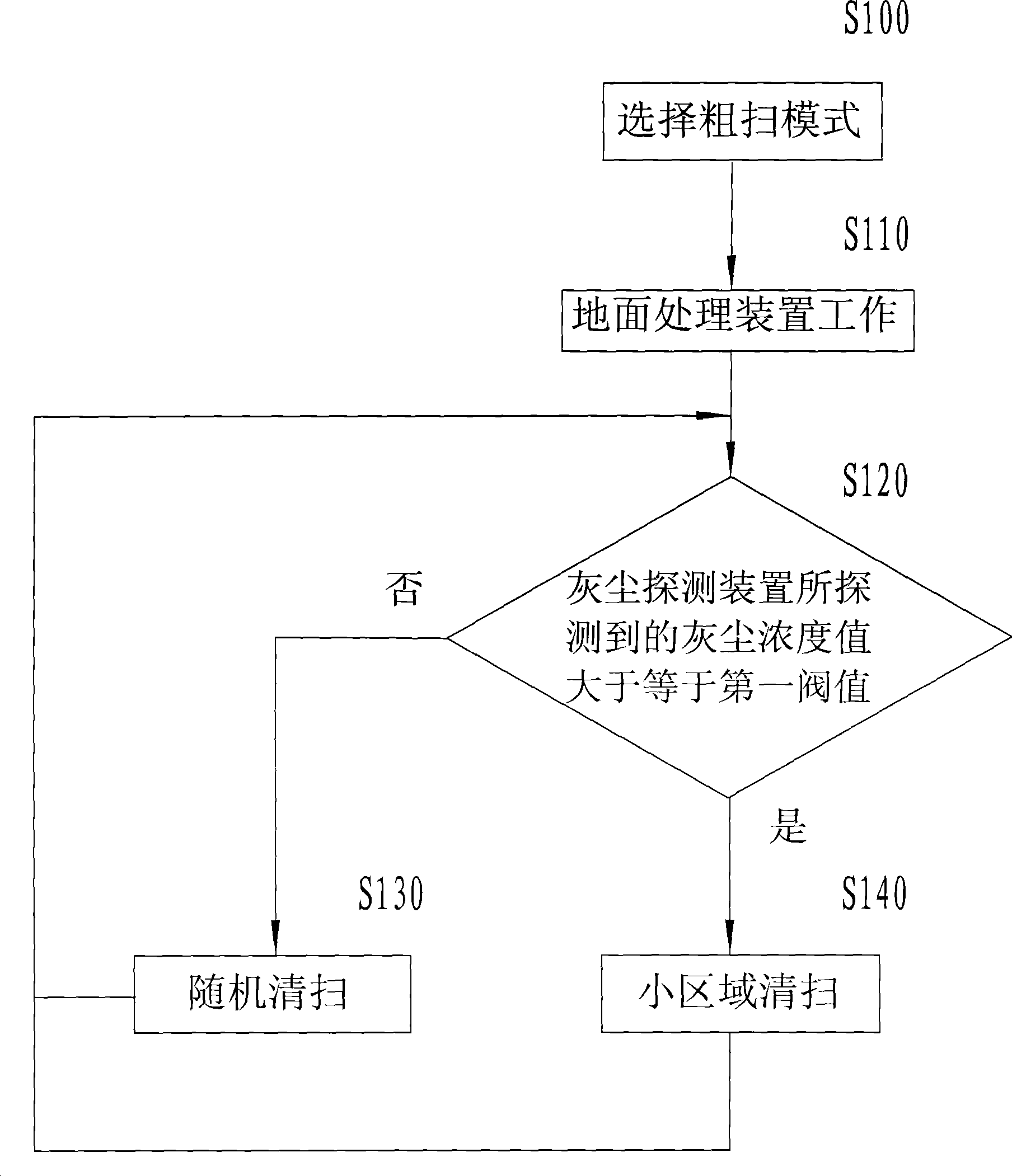 Automatically moving floor-treating device