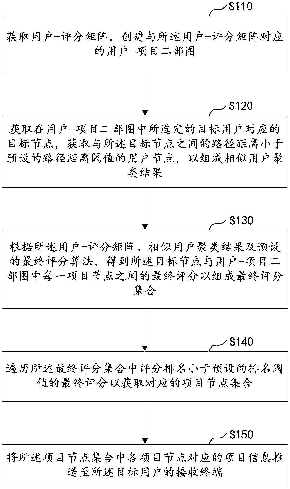 Cluster-based information pushing method and apparatus, computer device and storage medium