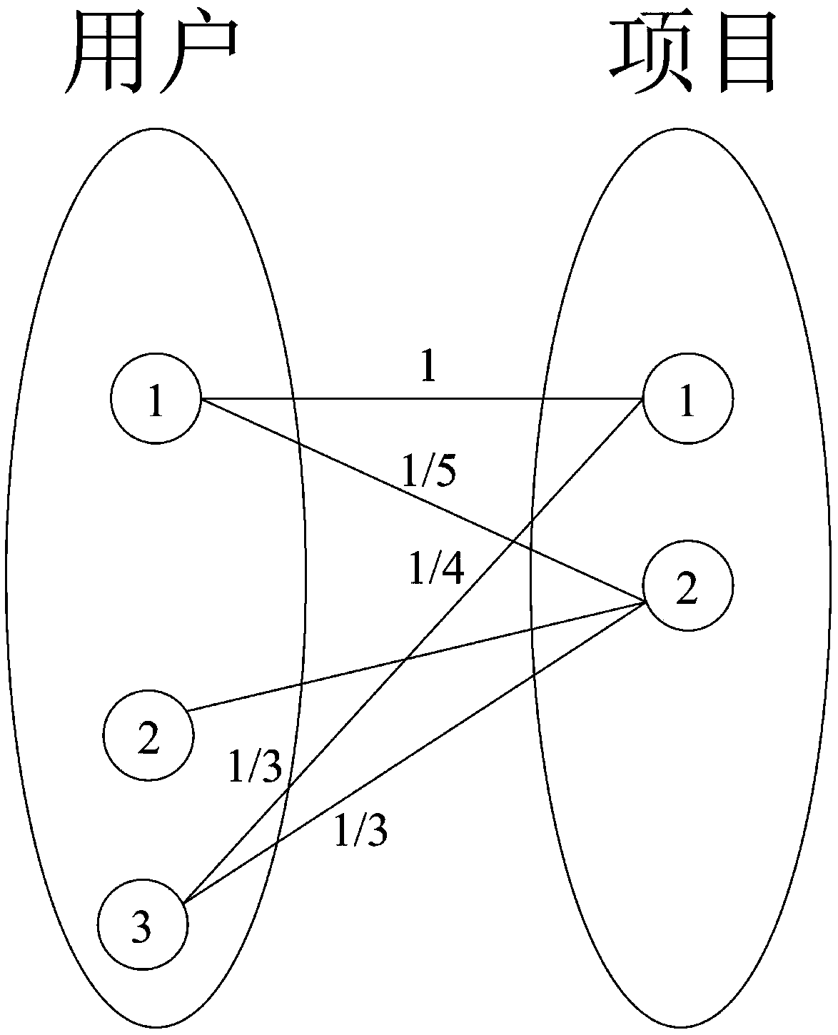 Cluster-based information pushing method and apparatus, computer device and storage medium