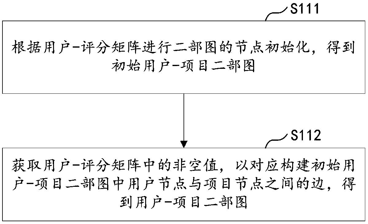 Cluster-based information pushing method and apparatus, computer device and storage medium