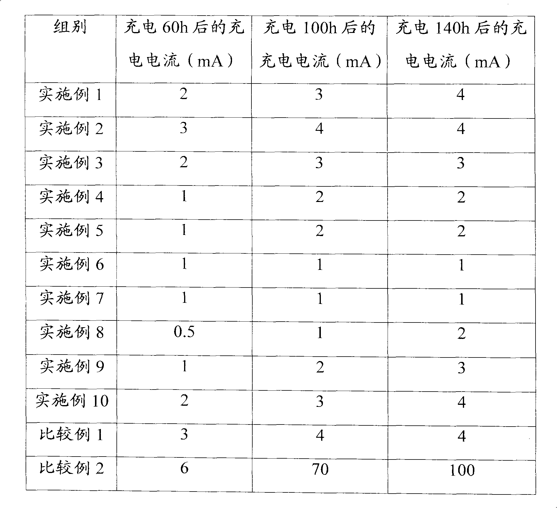 Lithium ion battery and membrane thereof