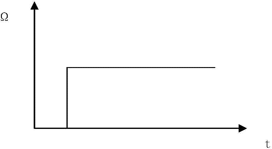 Closed loop fiber optic gyroscope scale factor high precision calibrating method