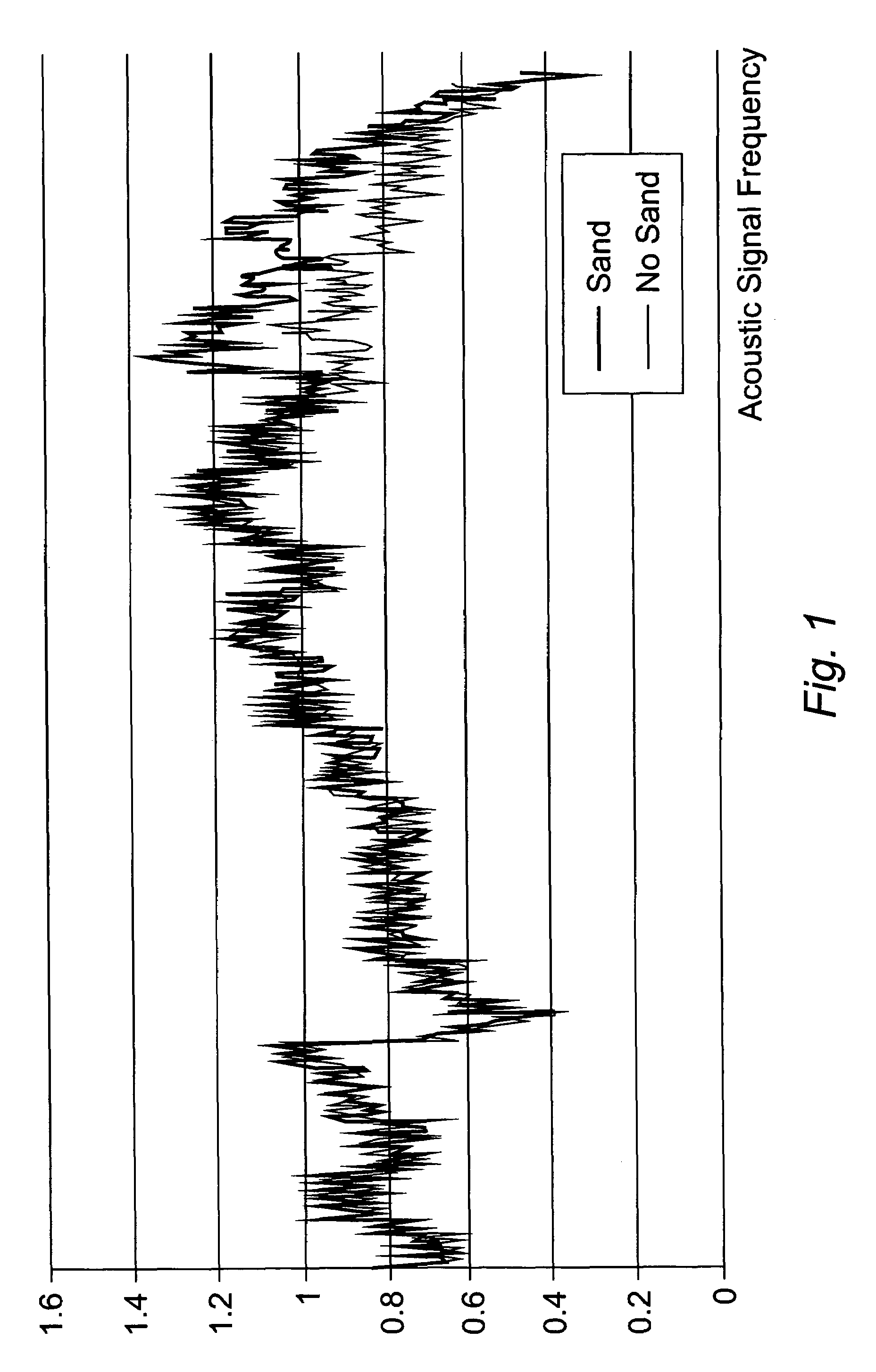 Methods of monitoring downhole conditions