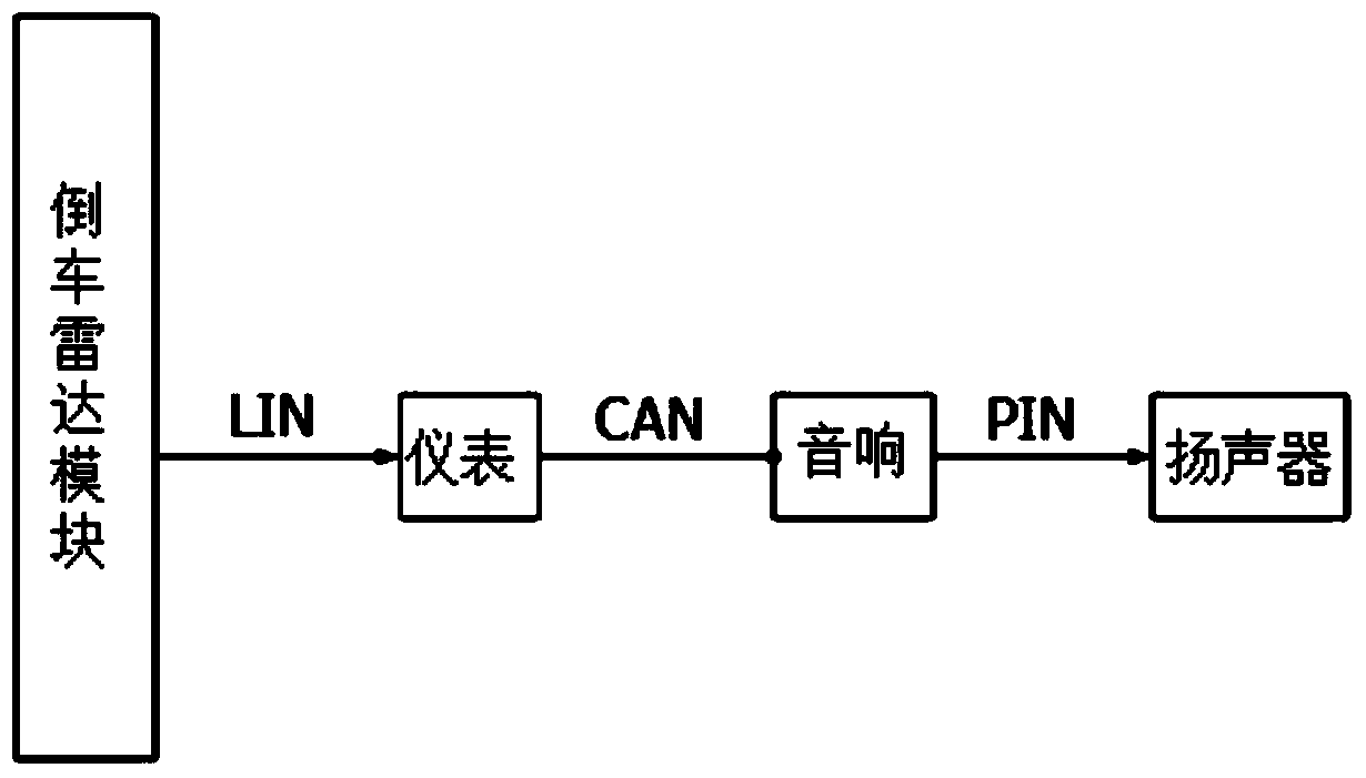 Voice prompt and alarm system based on vehicle-mounted sound system