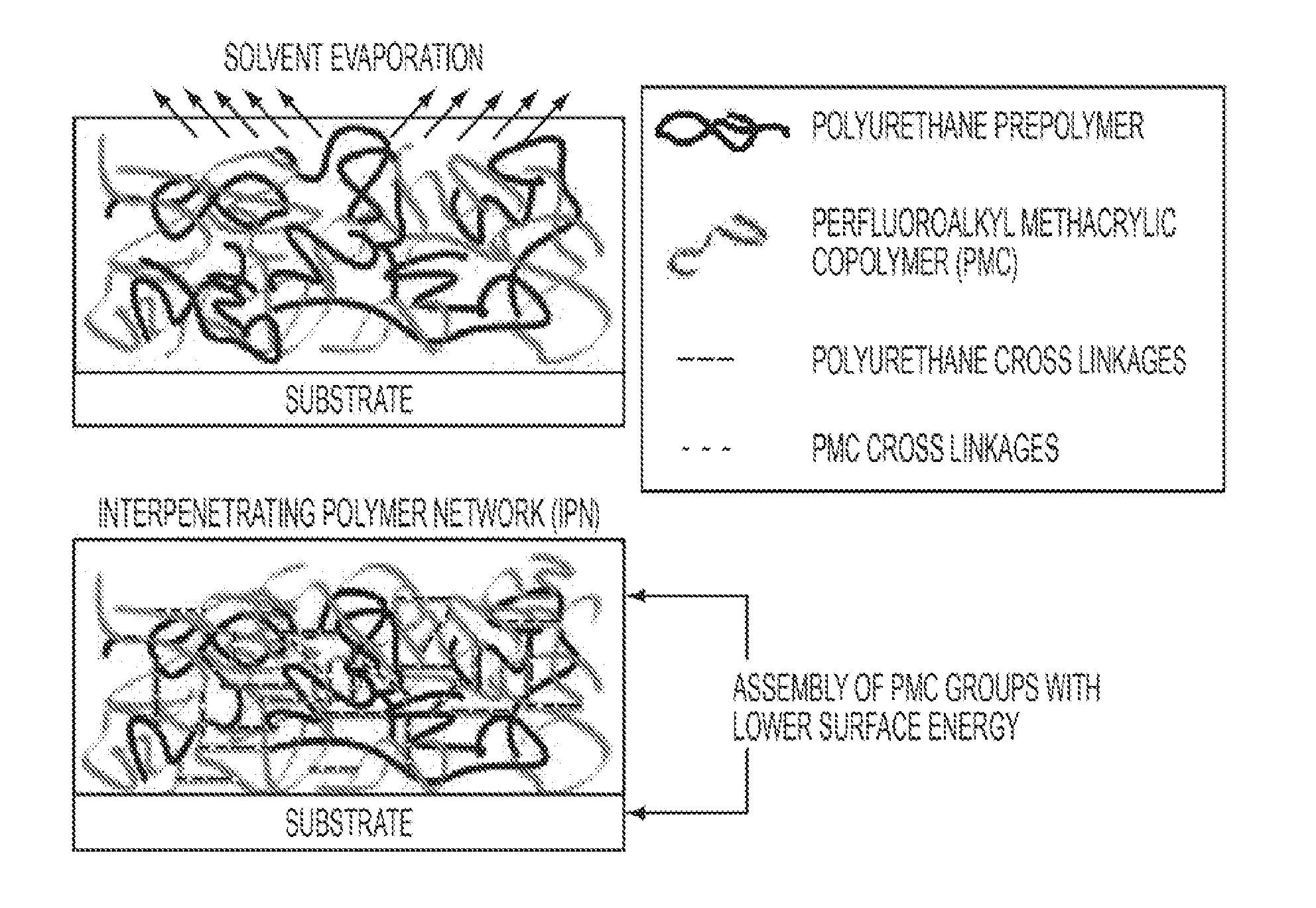 Superhydrophobic nanocomposite coatings