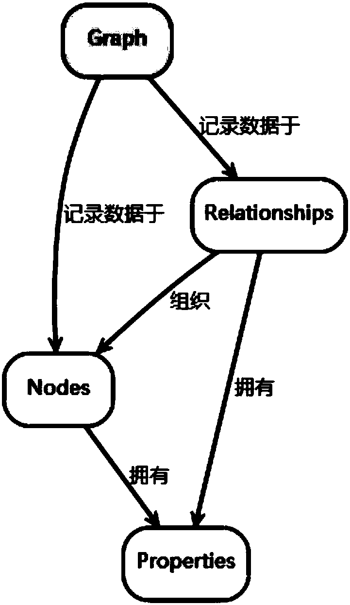 Establishment method and graphical query method of enterprise knowledge map based on graph model