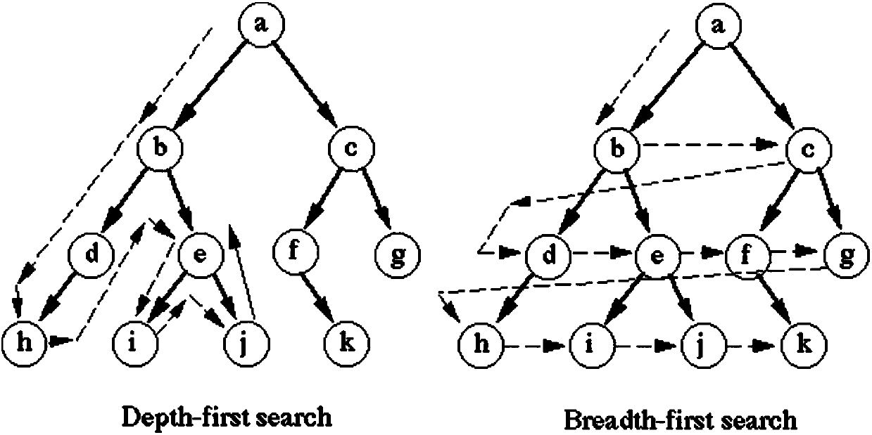 Establishment method and graphical query method of enterprise knowledge map based on graph model