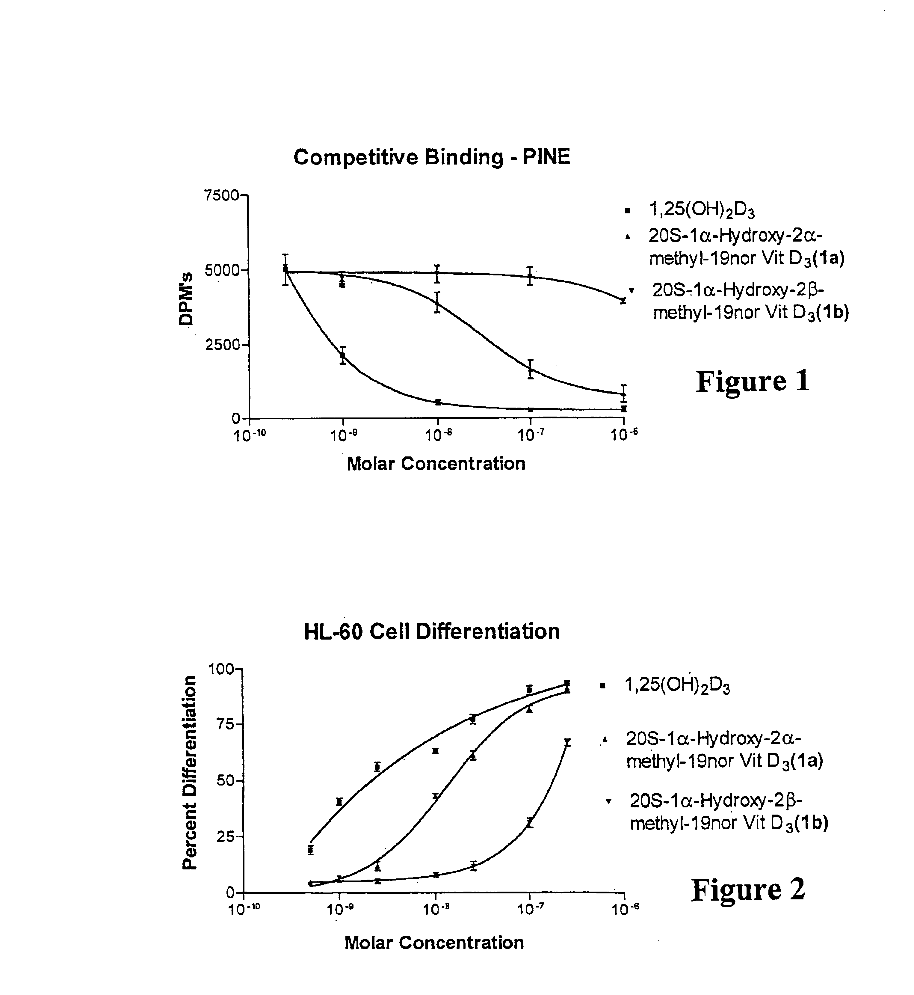 (20S)-1alpha-hydroxy-2alpha-methyl and 2beta-methyl-19-nor-vitamin D3 and their uses