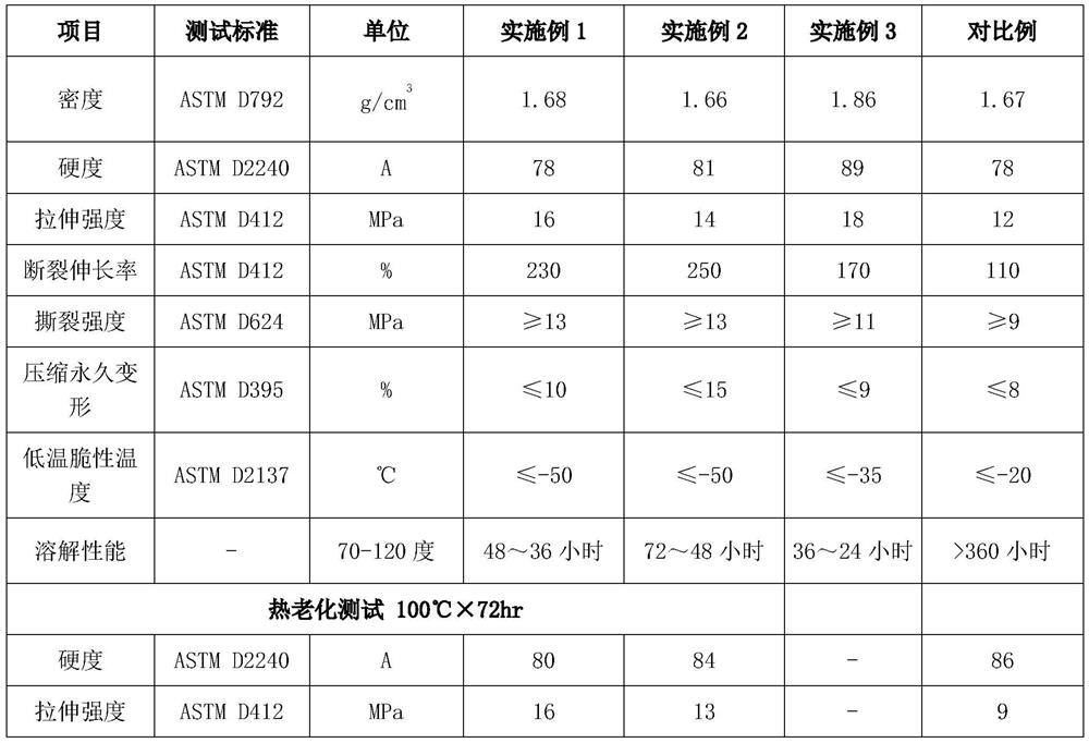 A kind of water-soluble rubber material and preparation method thereof