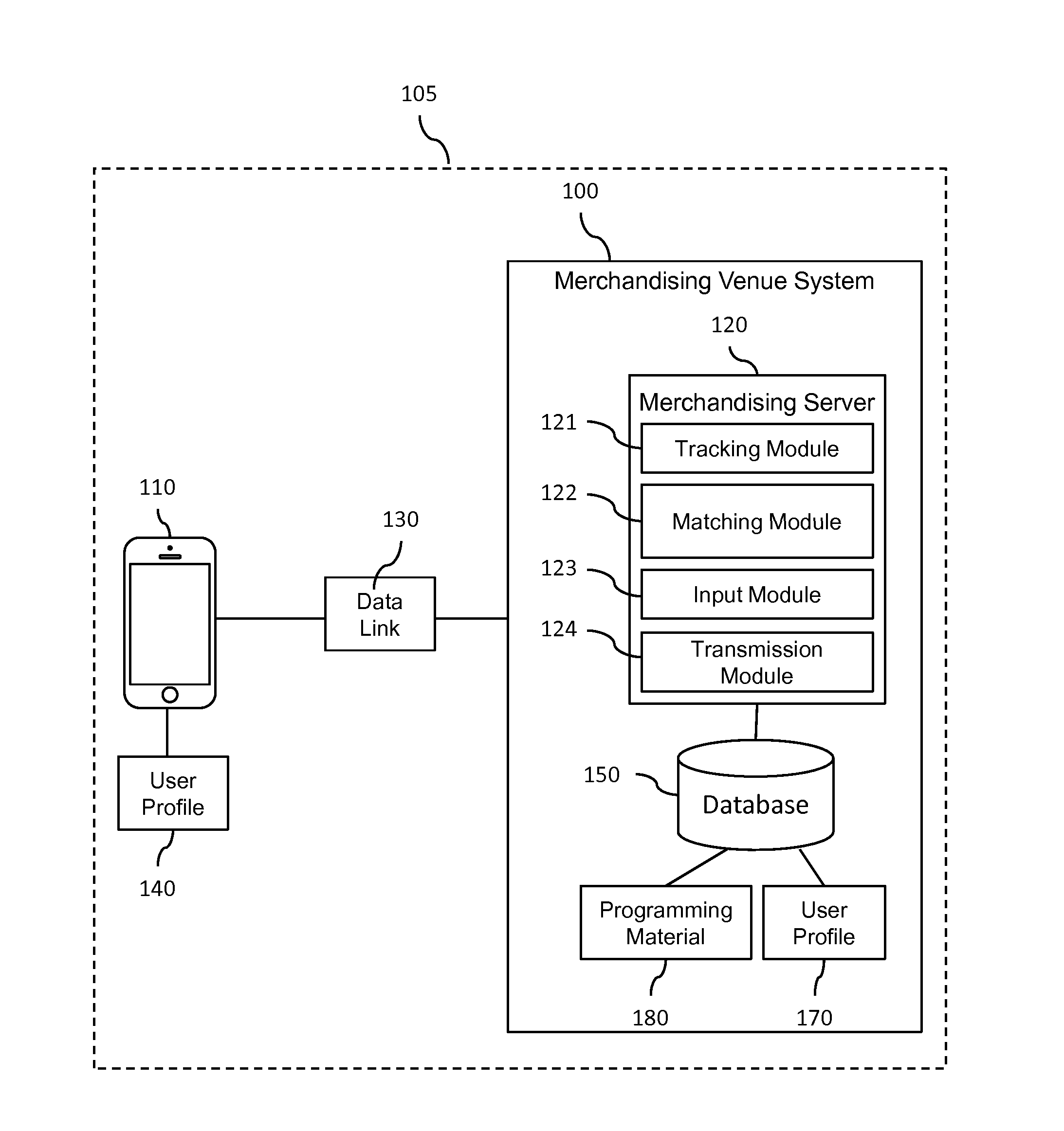 System and method for electronic interaction with merchandising venues