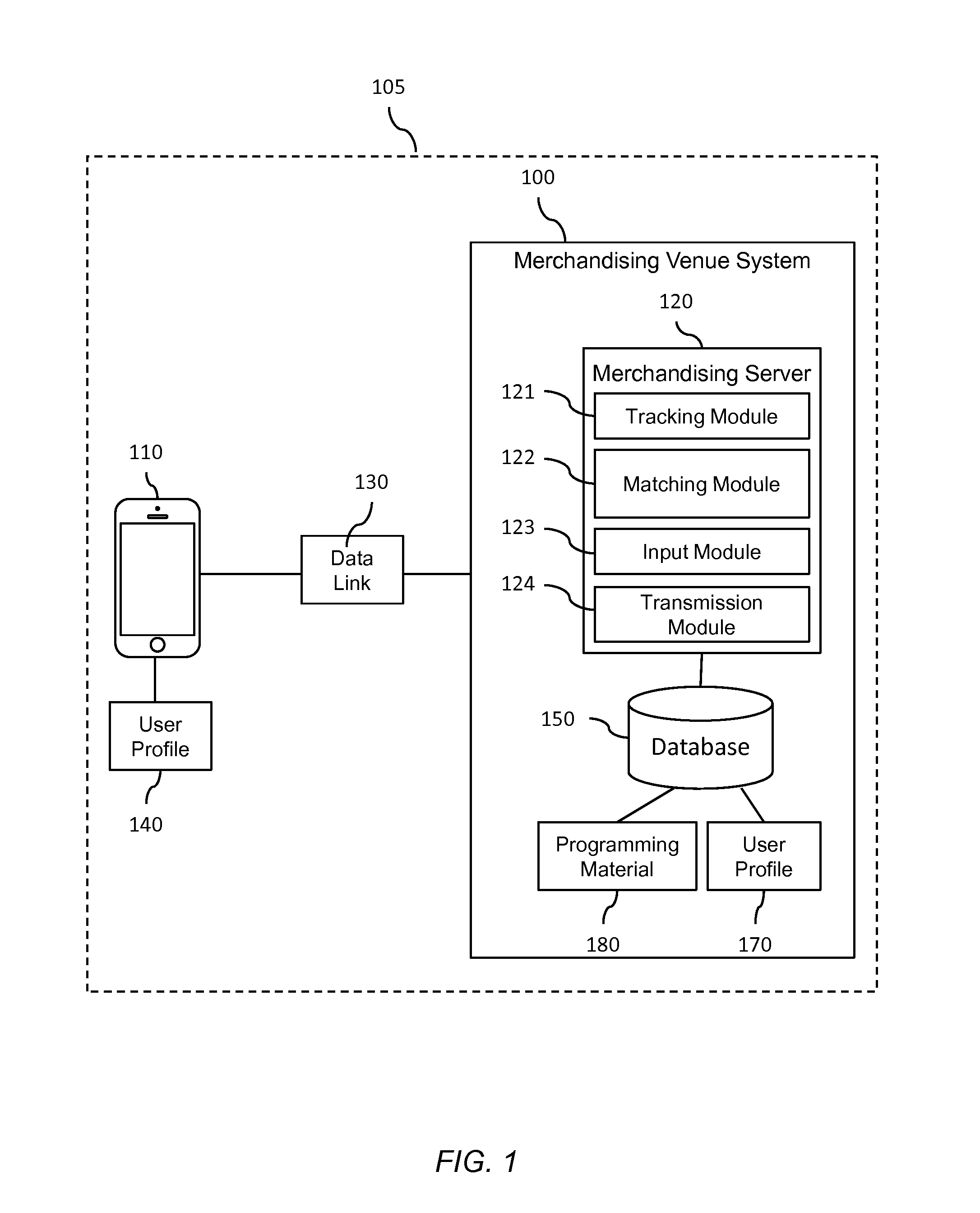 System and method for electronic interaction with merchandising venues