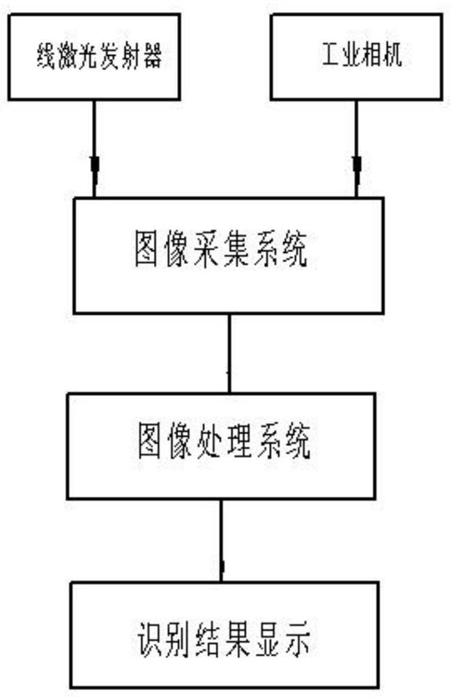 Angle iron steel seal visual identification system and method assisted by linear lasers