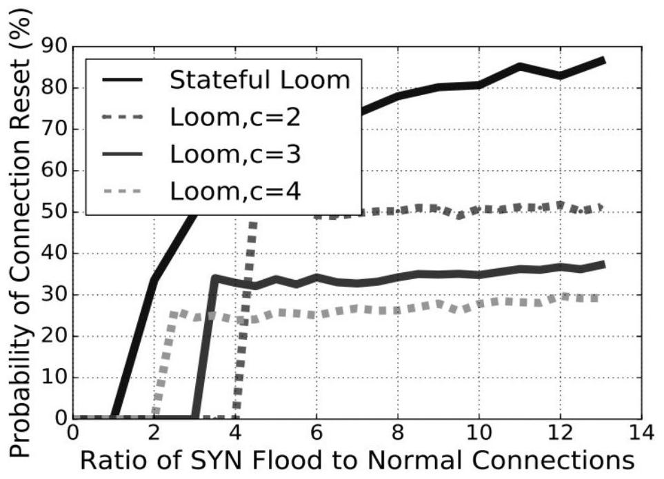 Cloud load balancing method and device based on switch, and storage medium