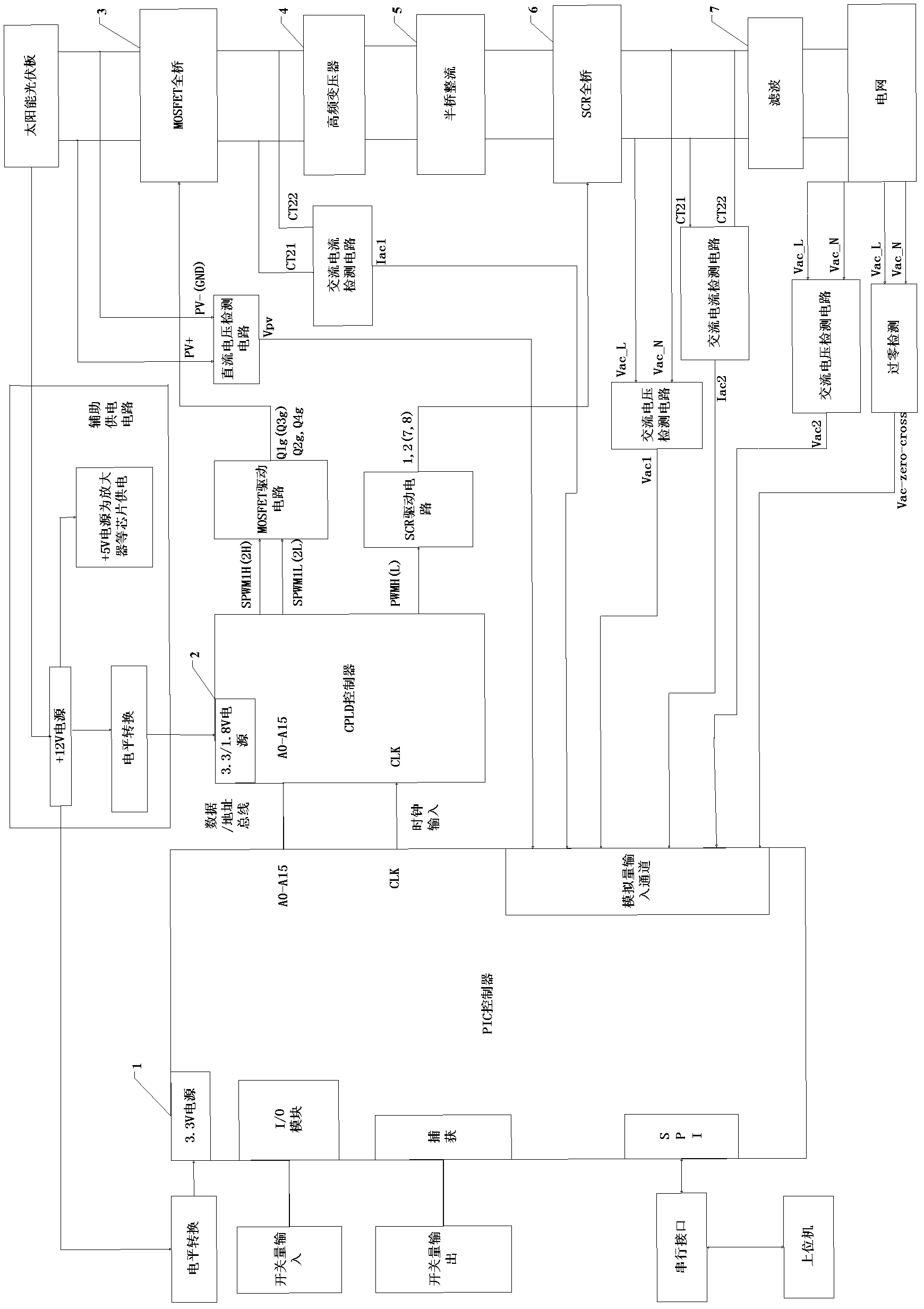 H full-bridge conversion type micro-inverter grid connecting device