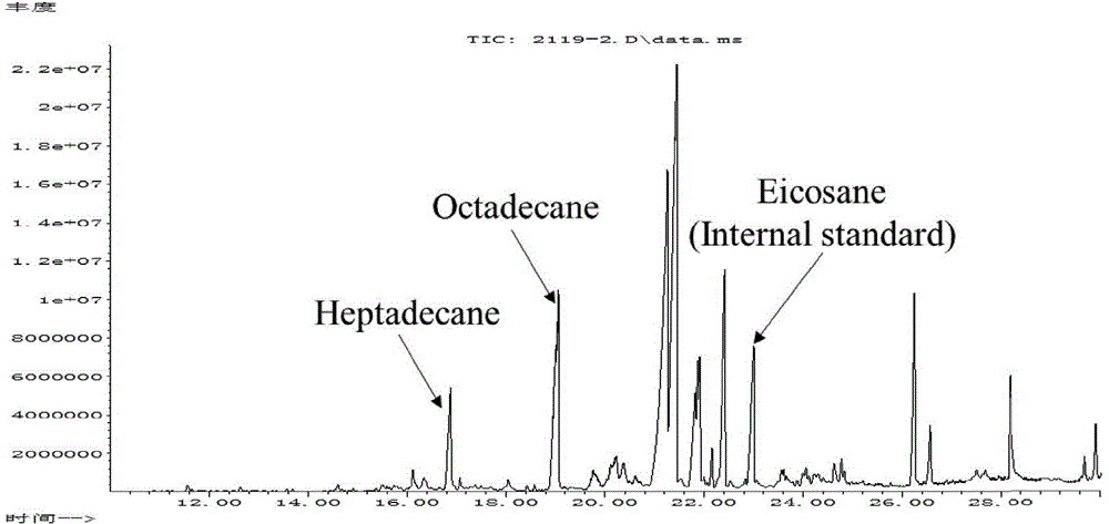 Cyanobacteria aliphatic hydrocarbon key synthesis gene and application thereof