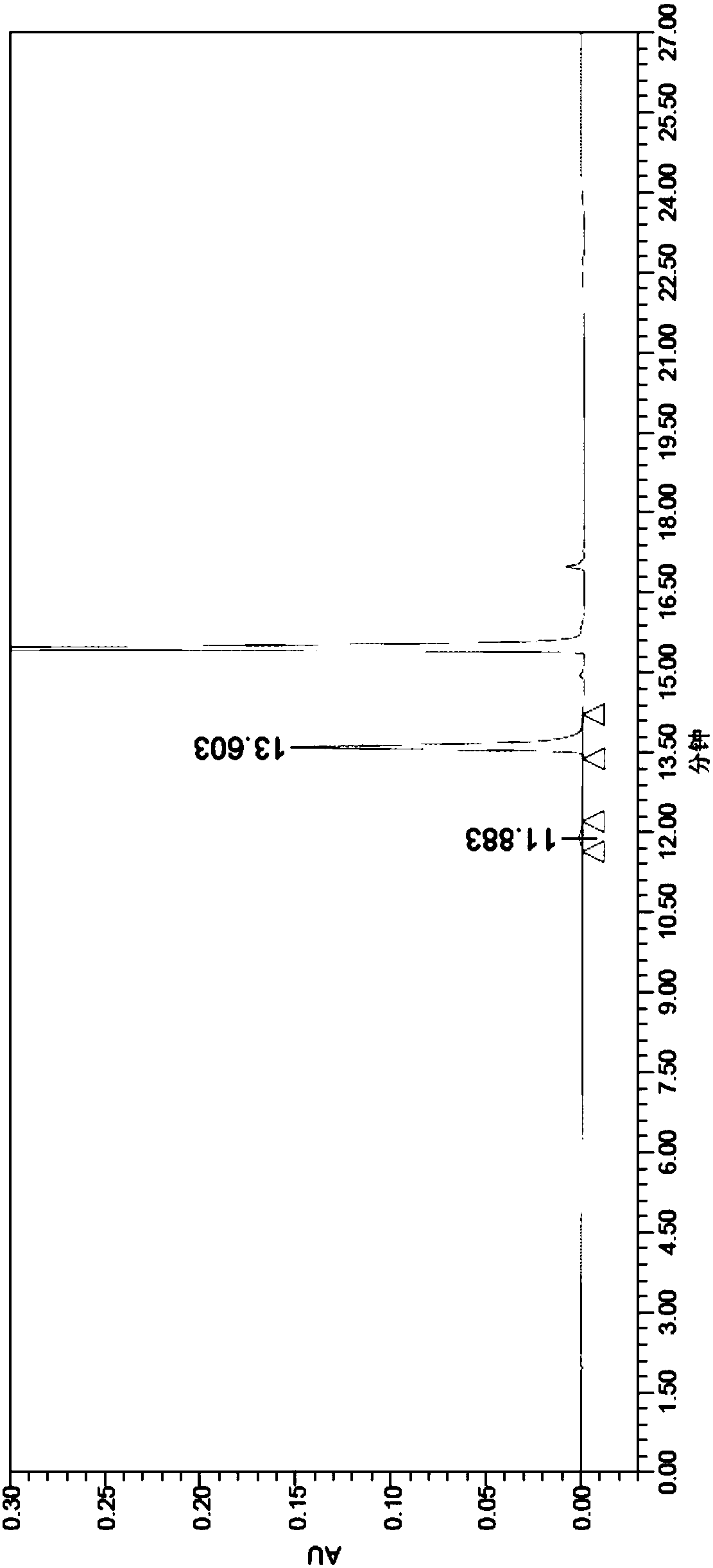 Racemization method of N-acetyl-glufosinate