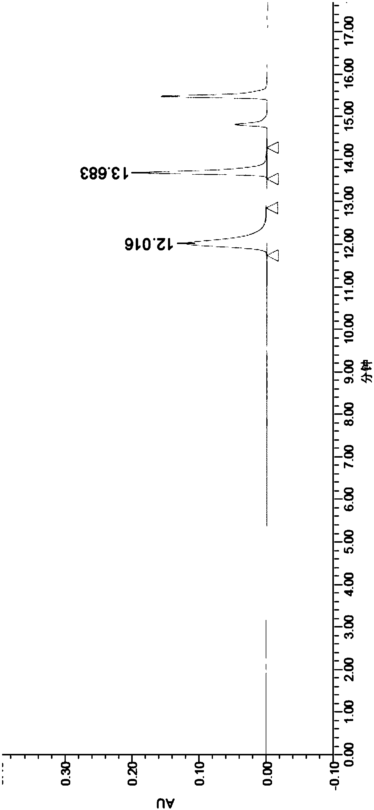 Racemization method of N-acetyl-glufosinate