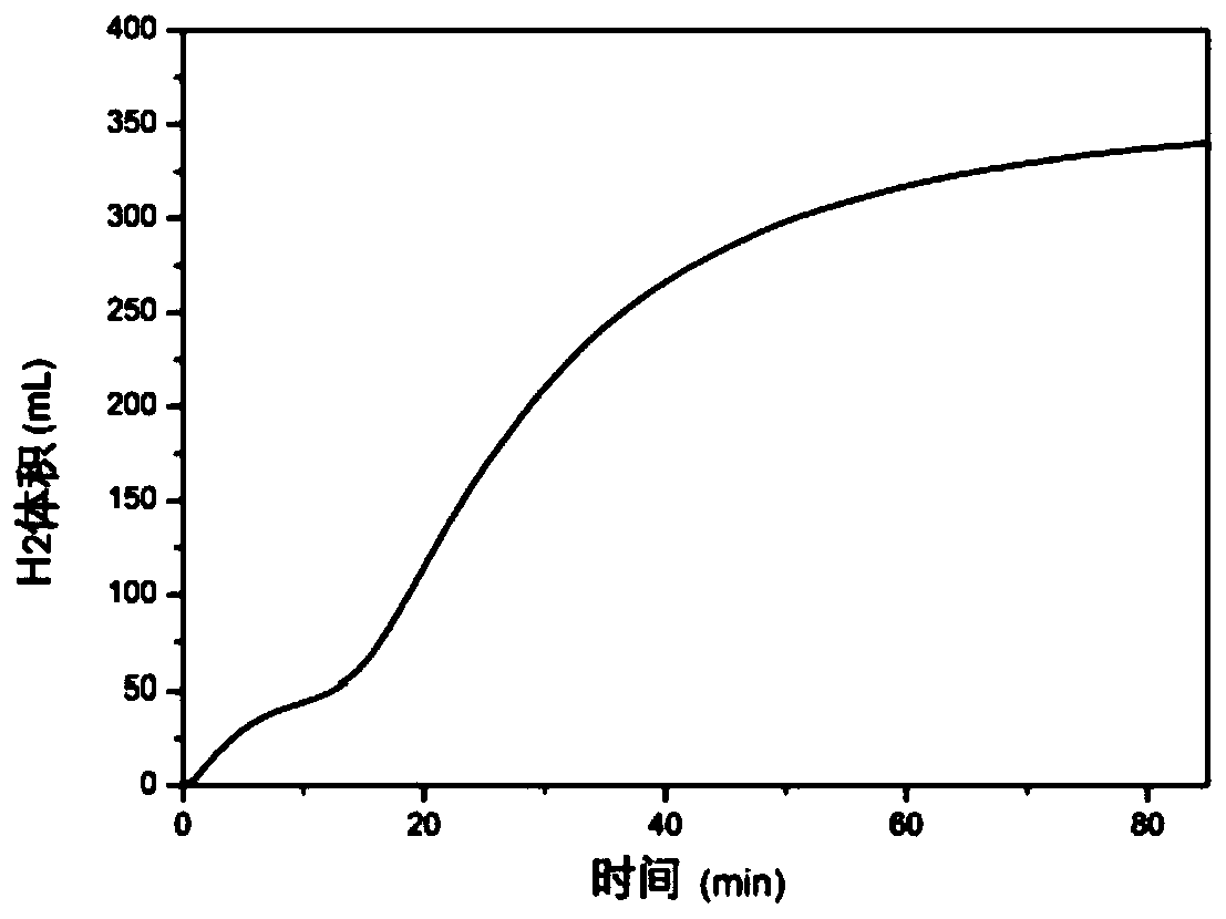 Device and method for producing hydrogen from magnesium hydride