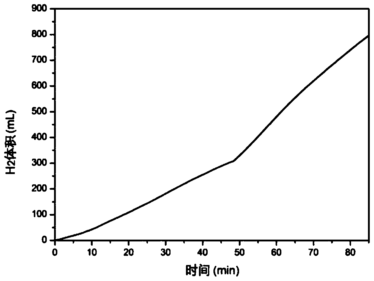 Device and method for producing hydrogen from magnesium hydride