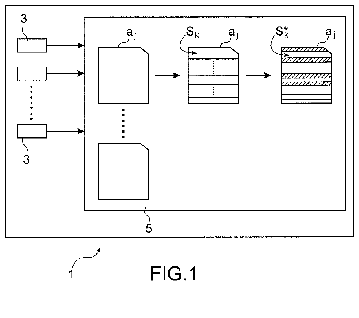 Device and method for multi-class classification by machine learning