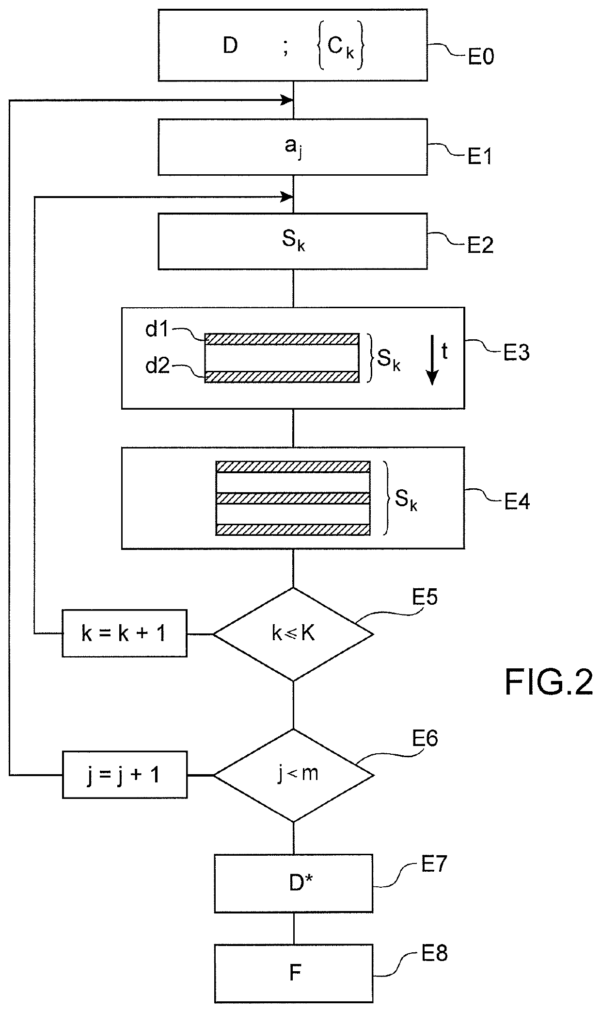 Device and method for multi-class classification by machine learning