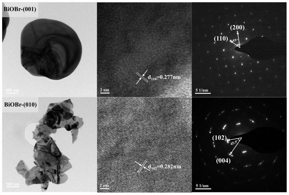 Application of crystal face controllable bismuth oxybromide catalyst in selective oxidative degradation of pollutants