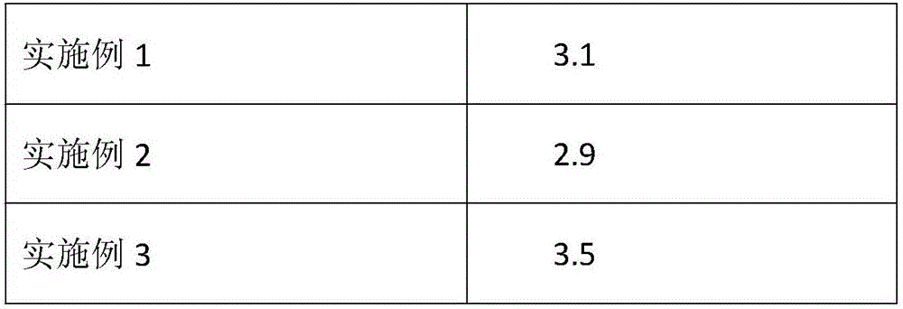 Ethylene-propylene-diene monomer rubber foam material and preparation method thereof