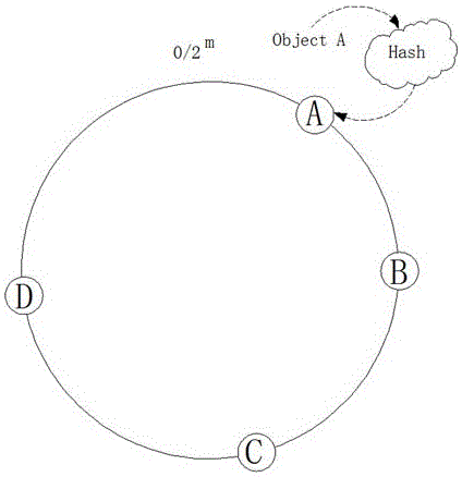 Network cache design method based on consistent hash