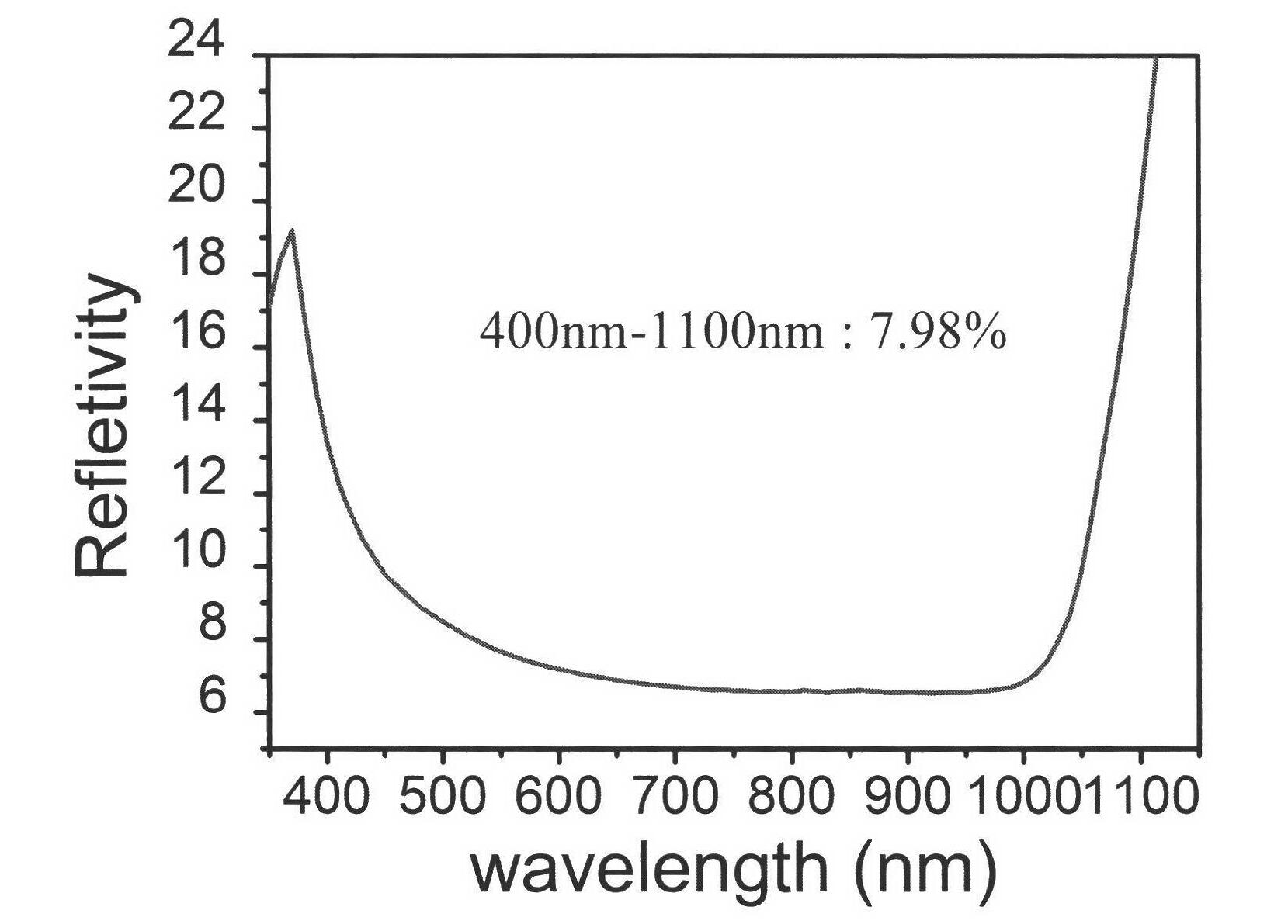 Suede-making additive for low-reflectivity monocrystalline silicon