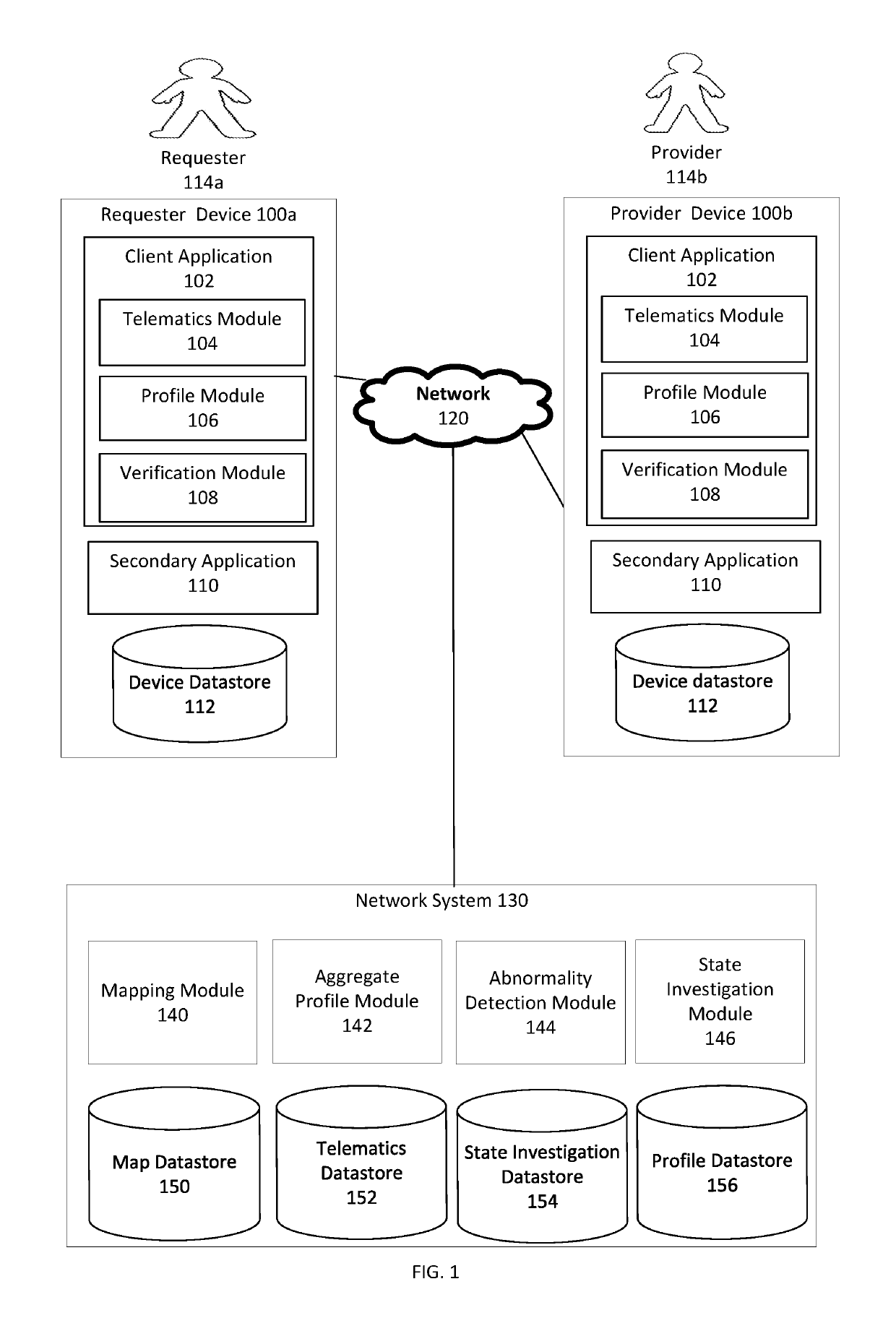 Detecting service provider state based on received and historic telematics data and service provider characteristics