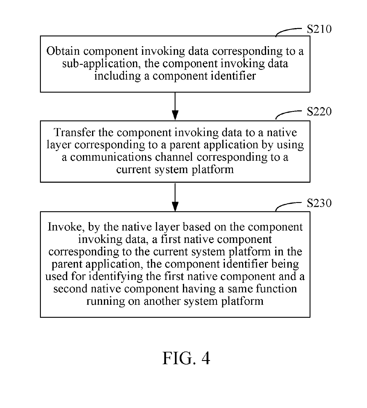 Component invoking method and apparatus, and component data processing method and apparatus