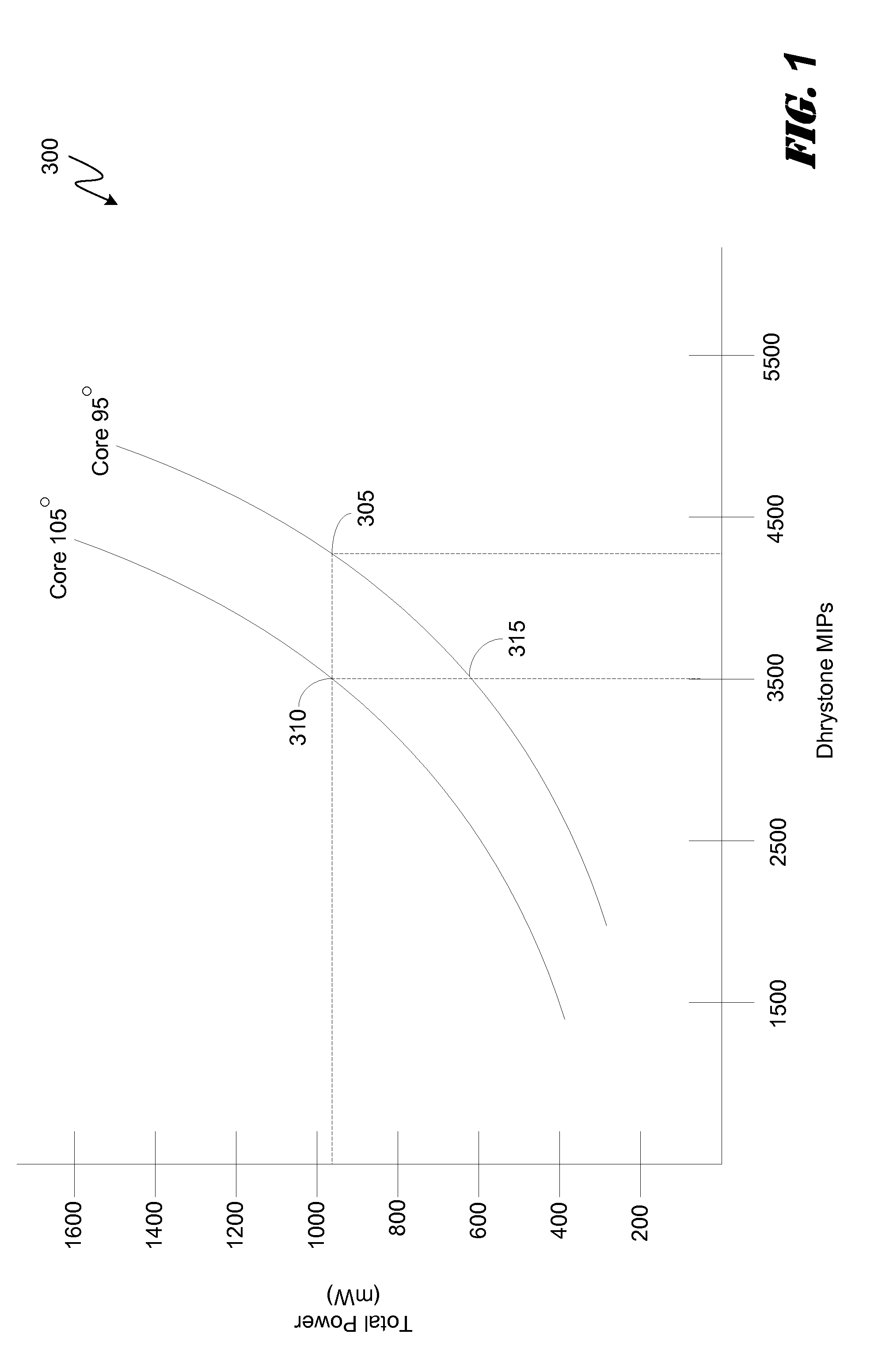 System and method for managing thermal energy generation in a heterogeneous multi-core processor