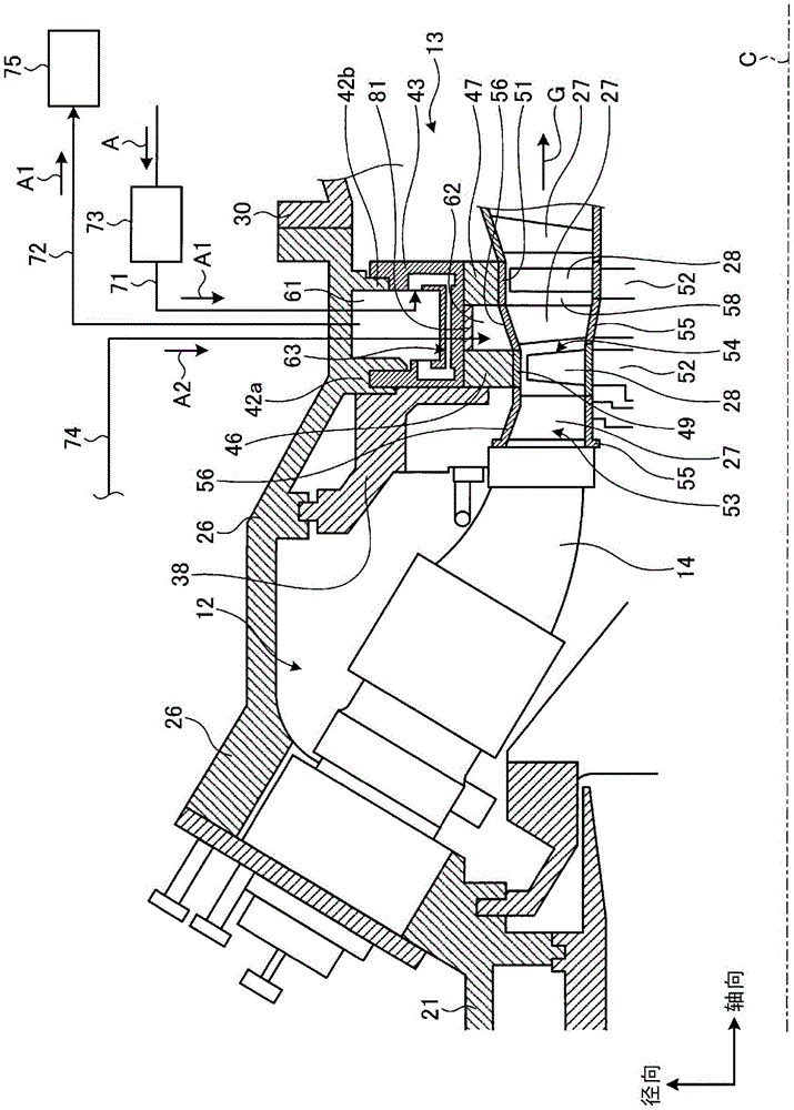 Gas turbine