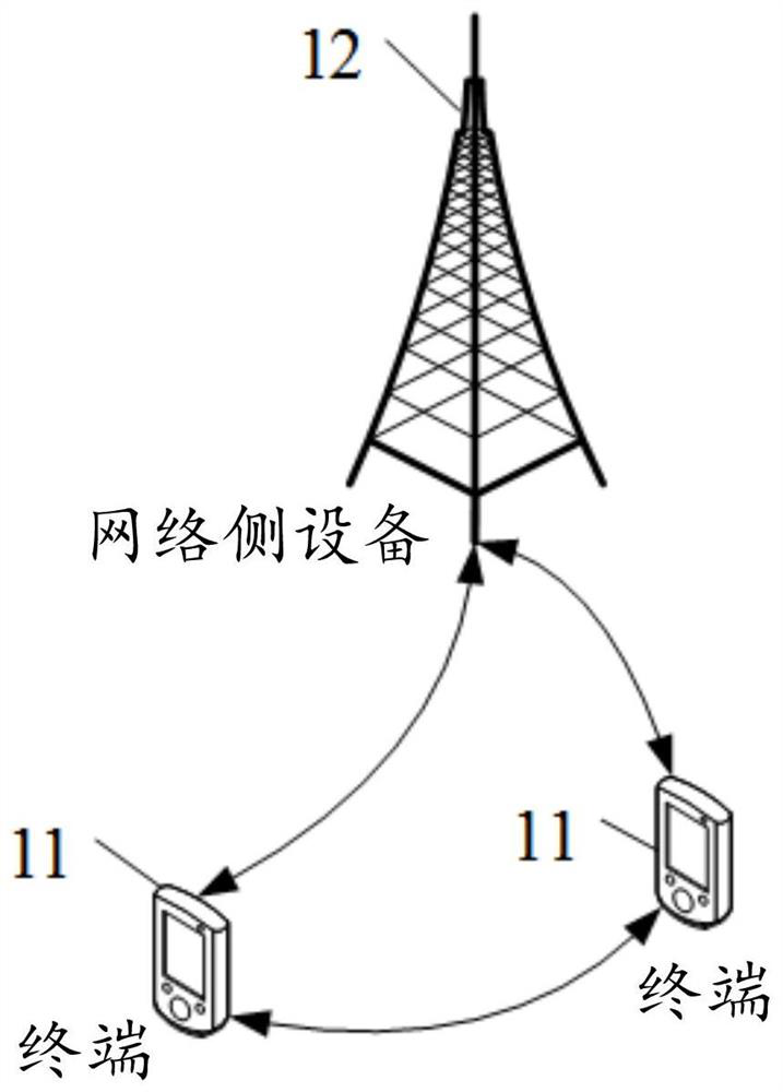 Network switching method, device and equipment