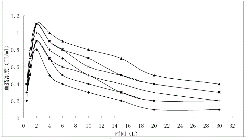 Calcium heparin liposome preparation for injection