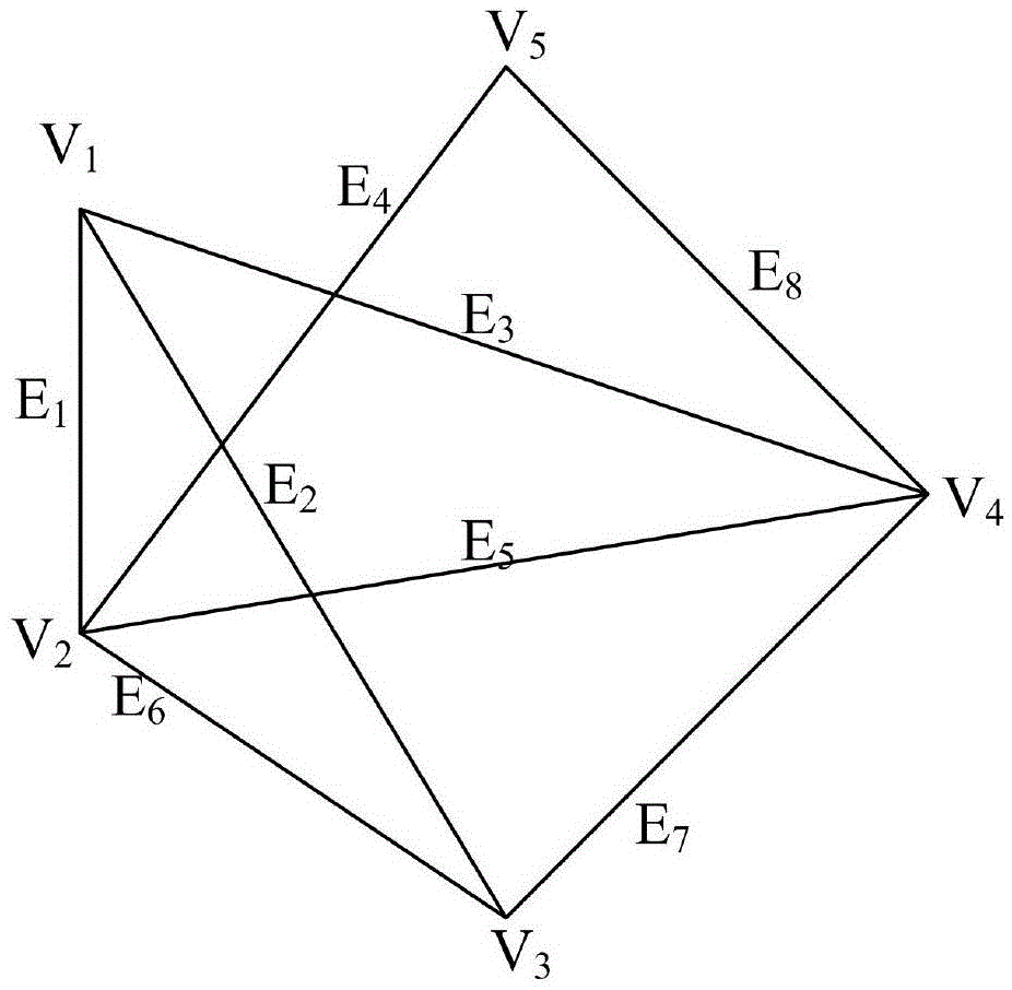 Physical cell identification distribution method