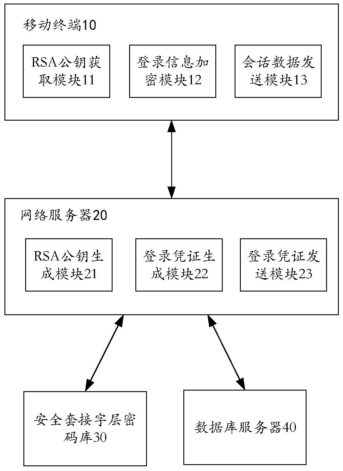 Emergency command and dispatch method and system for environmental emergencies