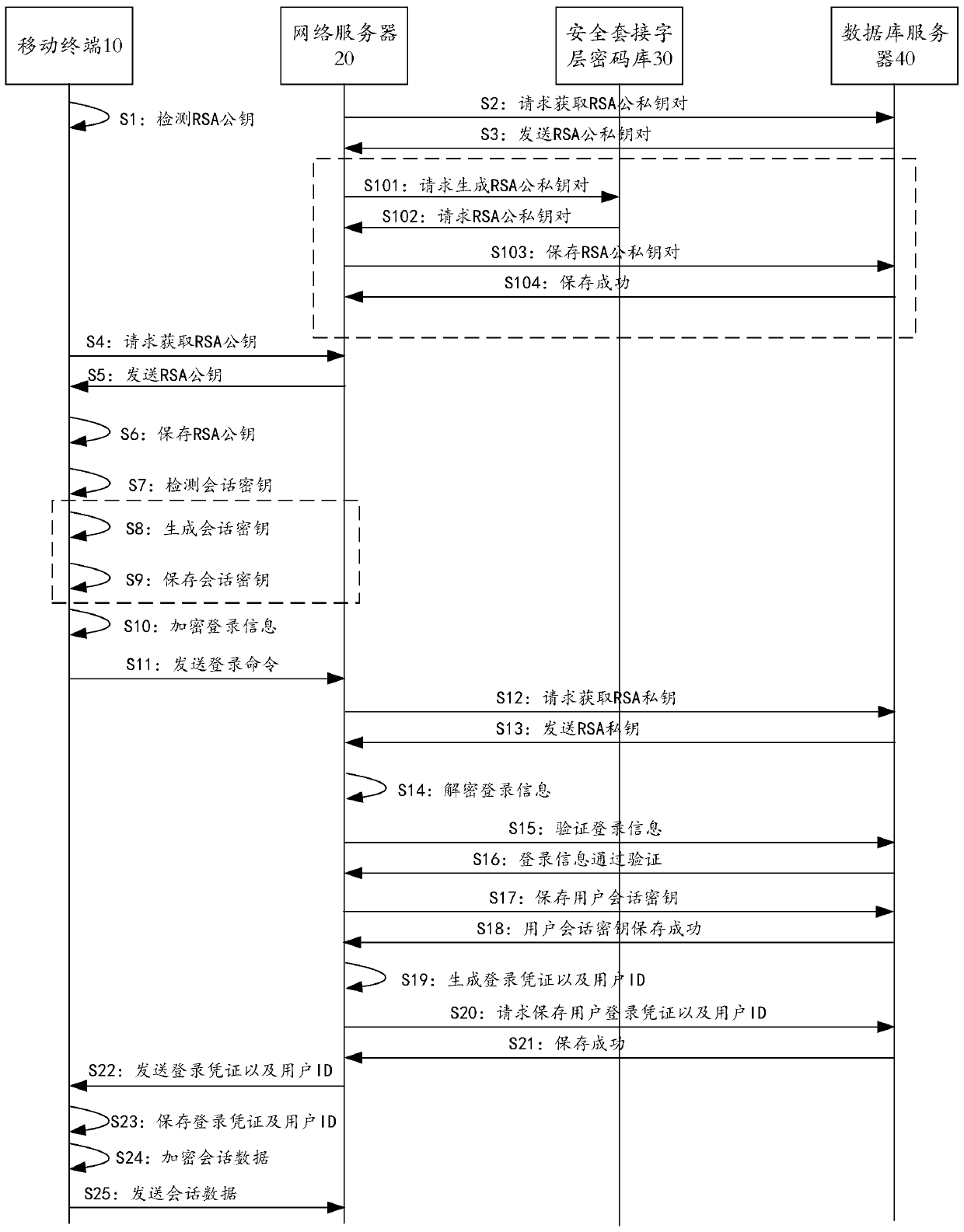 Emergency command and dispatch method and system for environmental emergencies