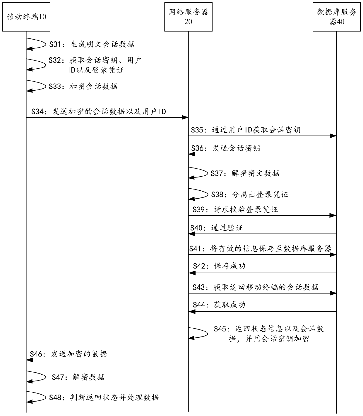 Emergency command and dispatch method and system for environmental emergencies