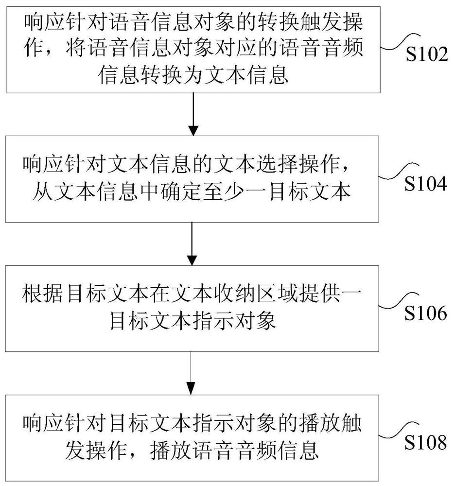 Method, device and system for information processing